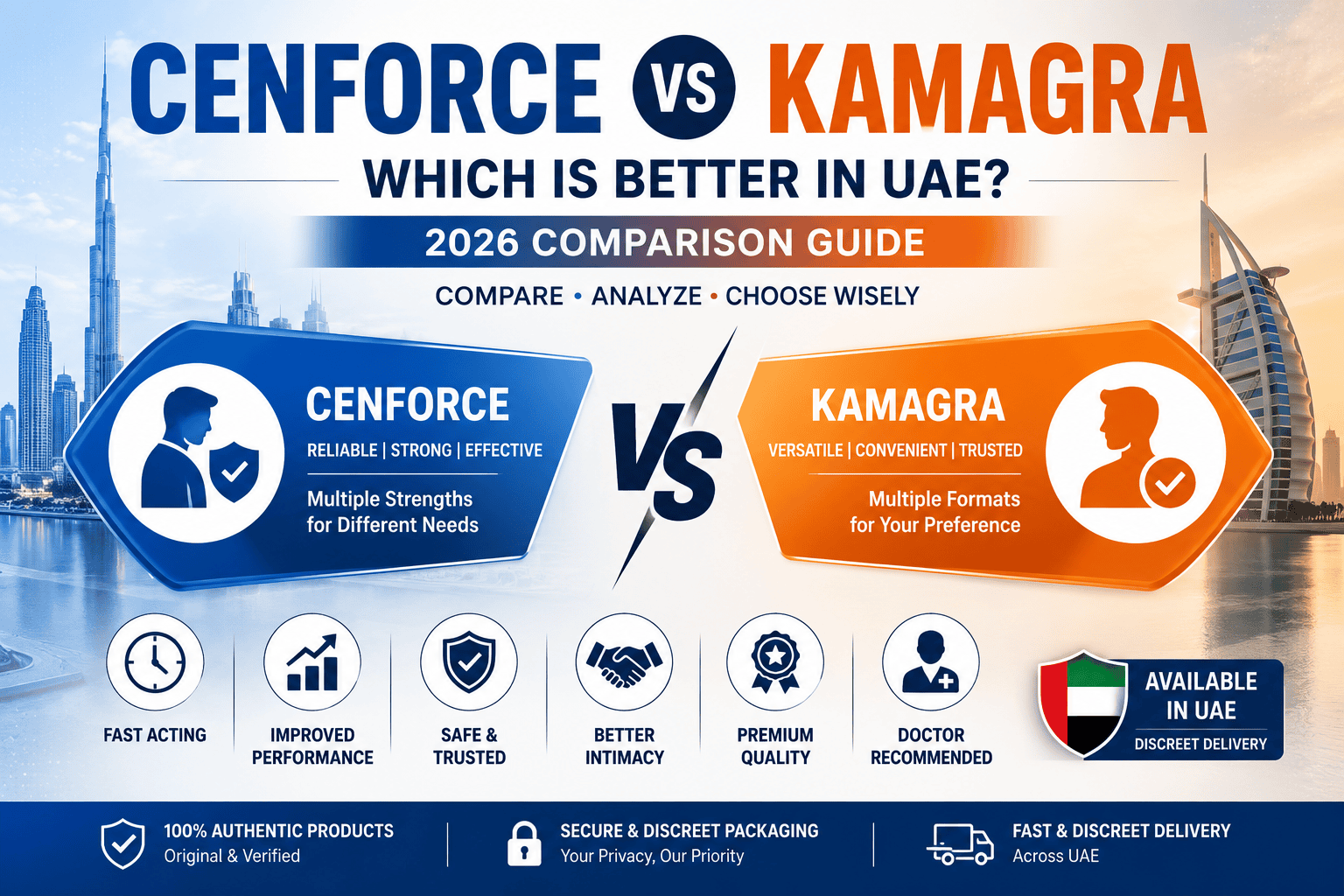 Cenforce vs Kamagra comparison guide for UAE with a modern medical design.